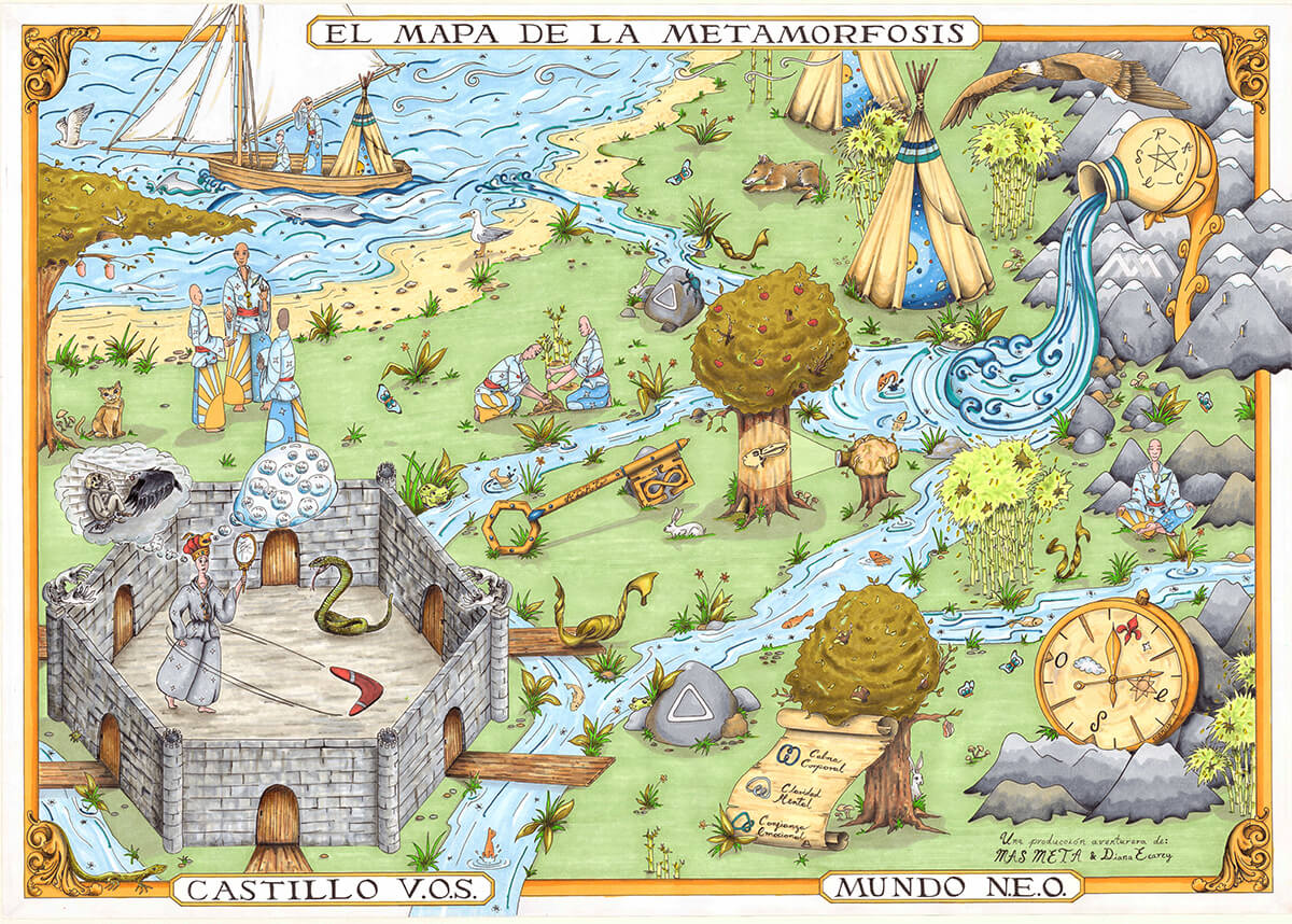El Mapa de la Metamorfosis · Seguridad Sistemática